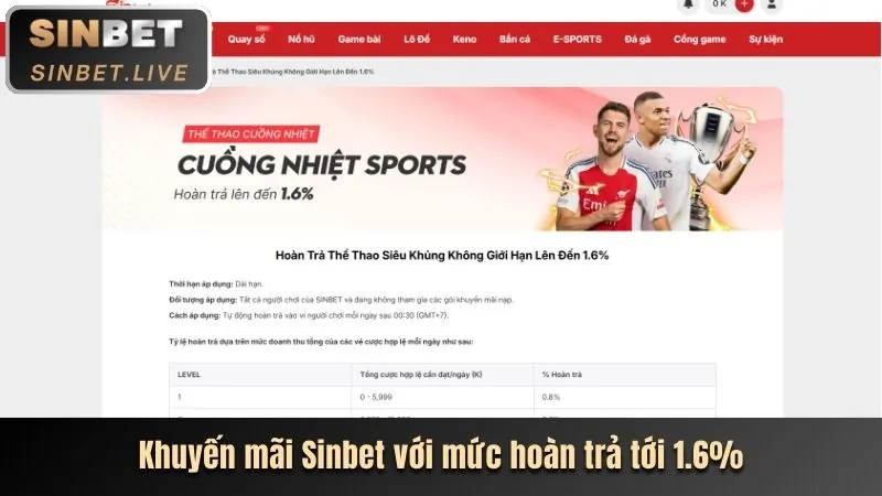 Hoàn trả tiền cược thể thao hàng ngày